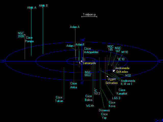 En Yak�n Y�ld�zlar