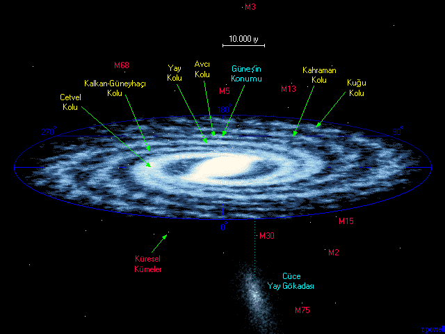 En Yak�n Y�ld�zlar