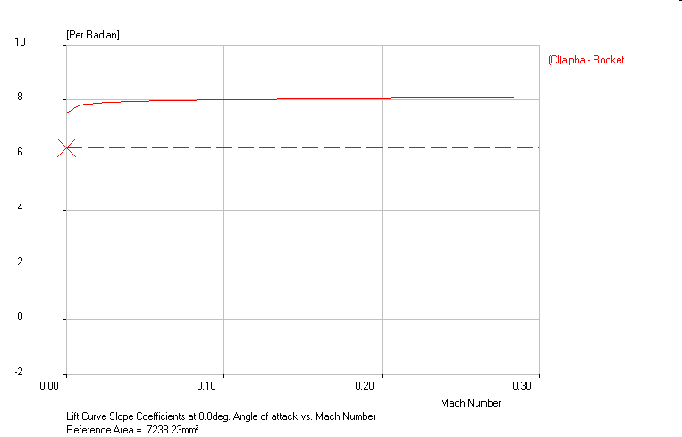 Lift curve slope