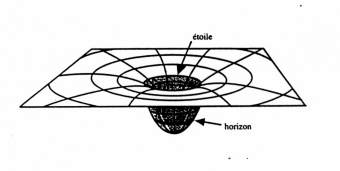 D�formation de l'espace-temps
