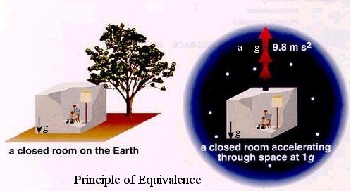 Equivalence