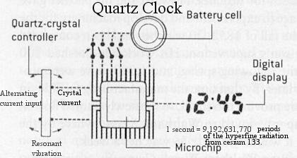 Quartz Clock