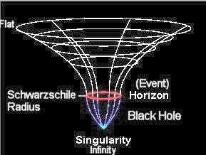 Black Hole