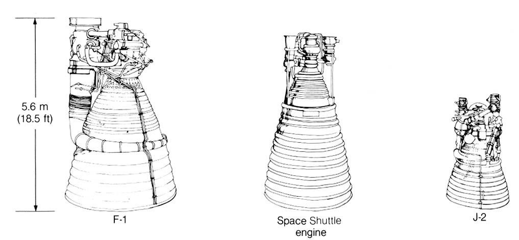 Bulk alone is a scant clue to differences in these three engines.  