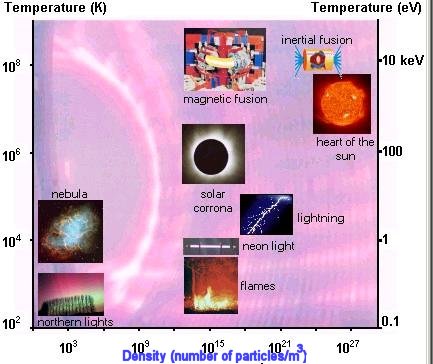 Plasma