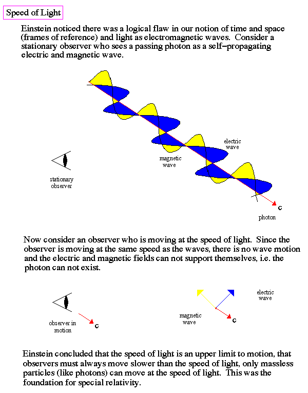 Einstein's theory of relativity © Cetin BAL GSM+90 05366063183