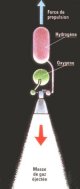 Propulsion de type chimique